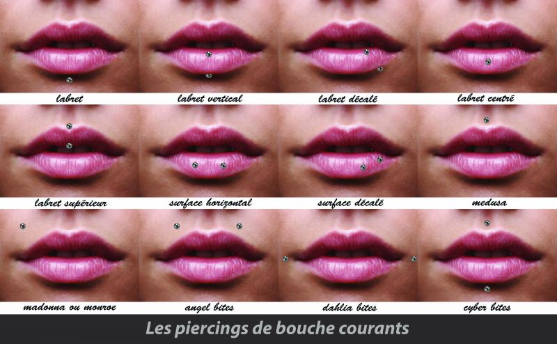 LES PIERCINGS DE LA BOUCHE