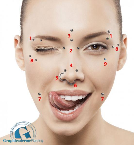 Les Piercings Du Visage A La Boutique Graphicaderme A Orange Graphicaderme